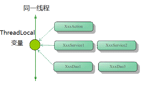 图示