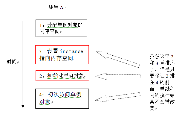 图示