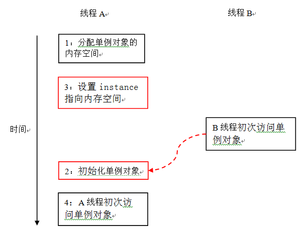 图示