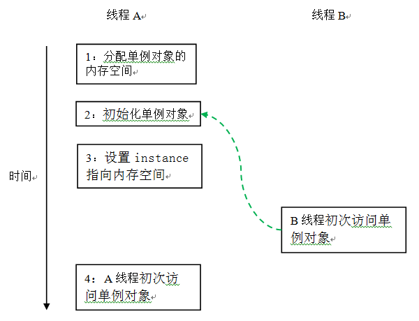 图示