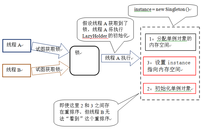 图示