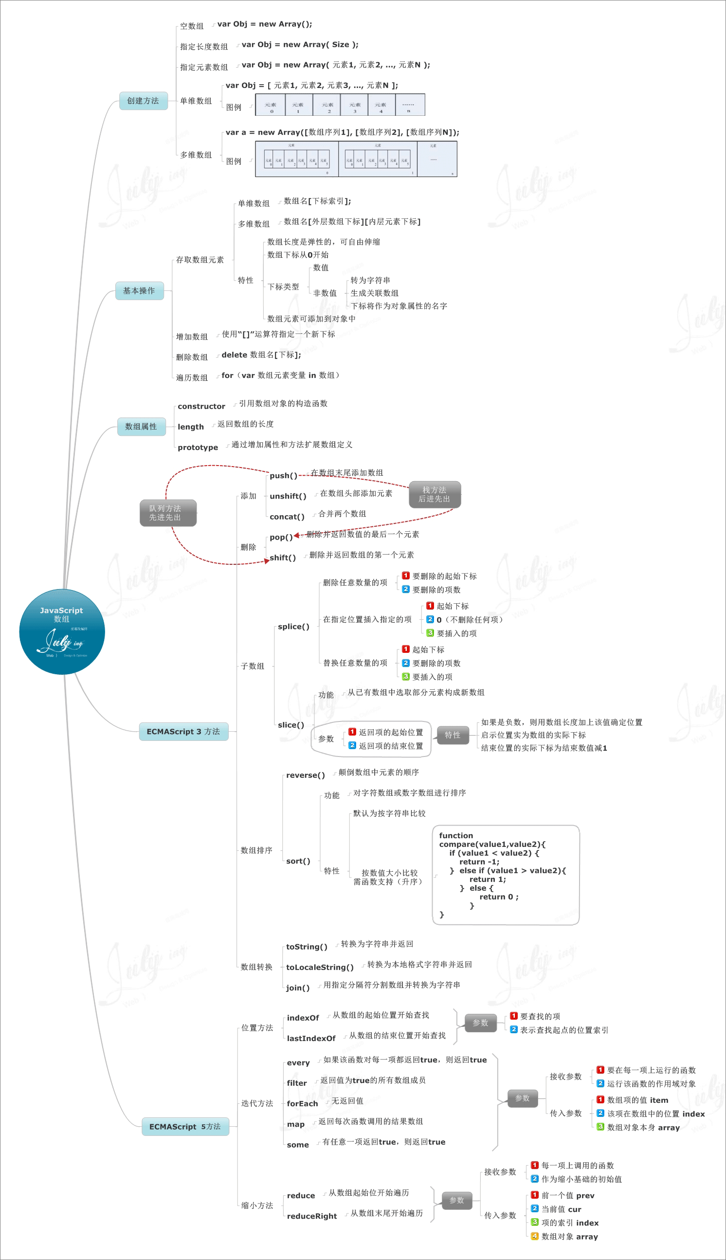 图示