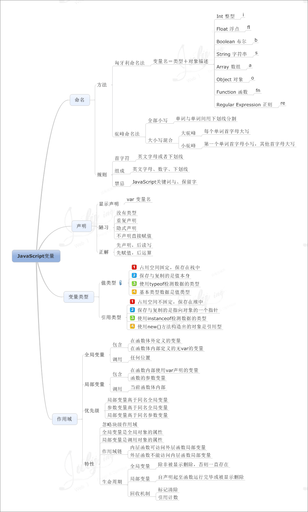 图示