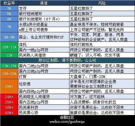 法律常识