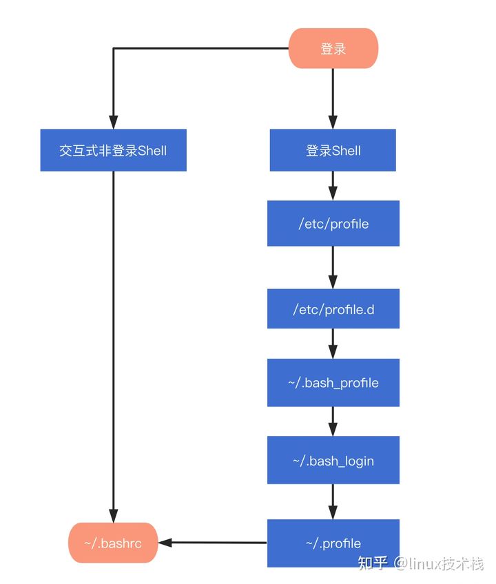 图例