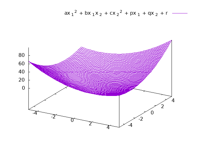 二次函数