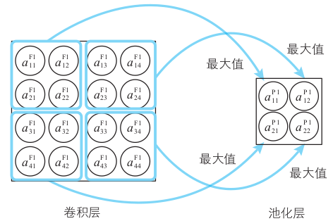 特殊映射