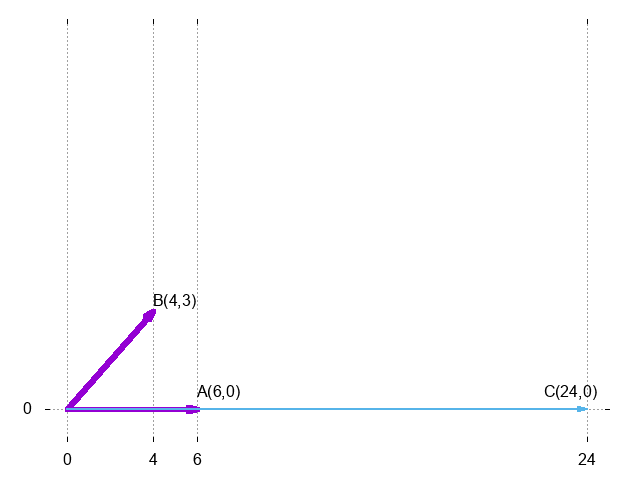 向量的叉乘