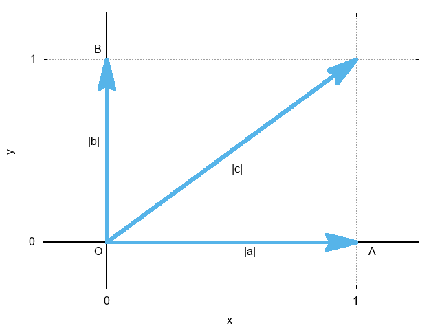 向量的内积