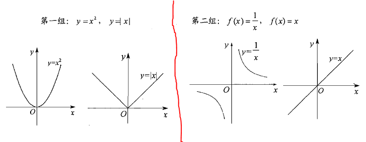 偶函数与奇函数