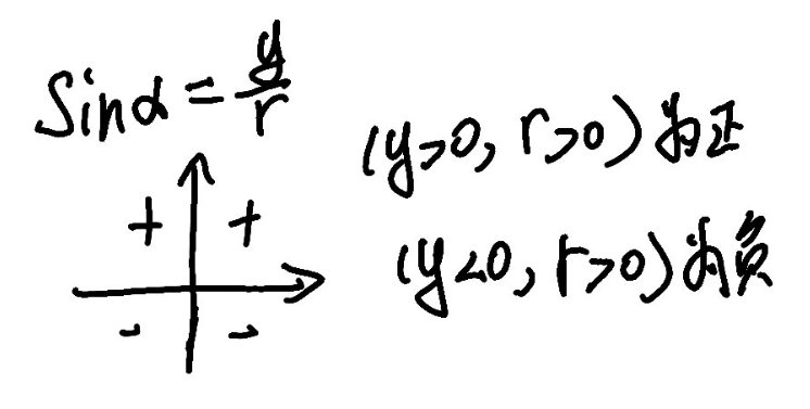 正弦函数的符号