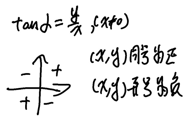 正切的符号