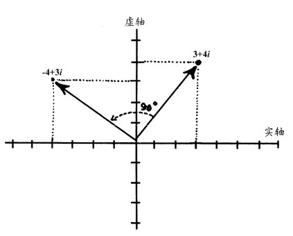 复数的几何意义
