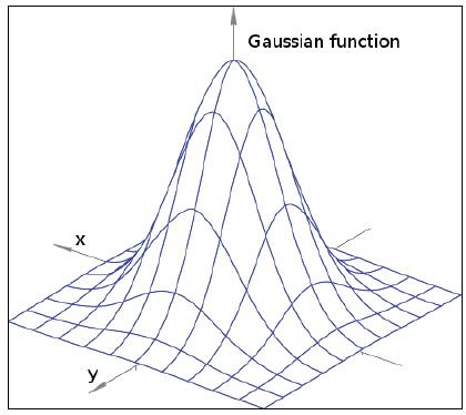 高斯函数