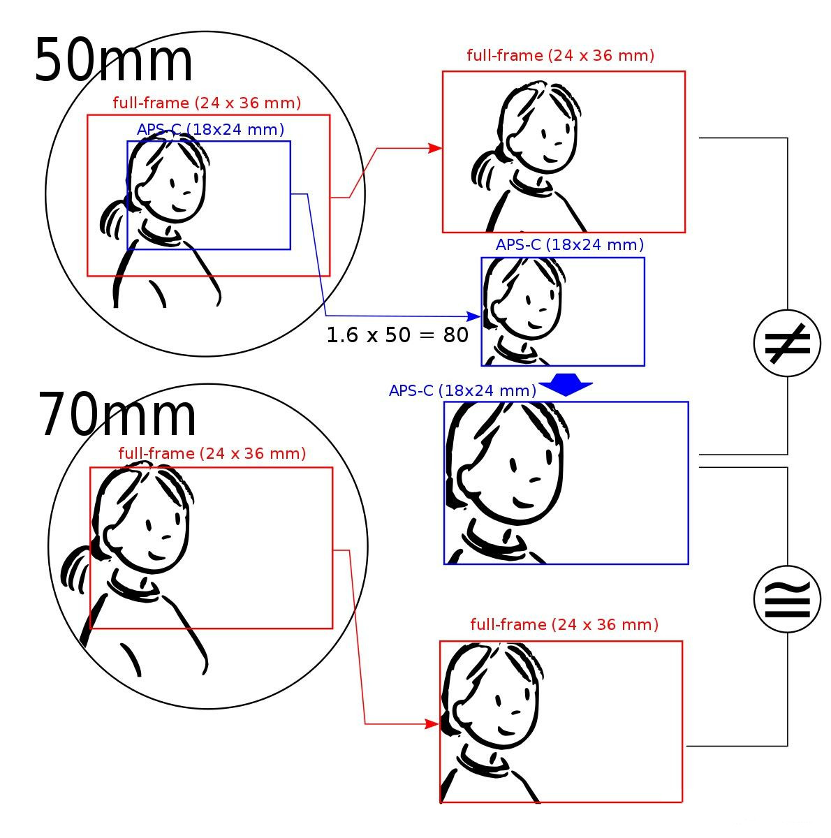 APS标准