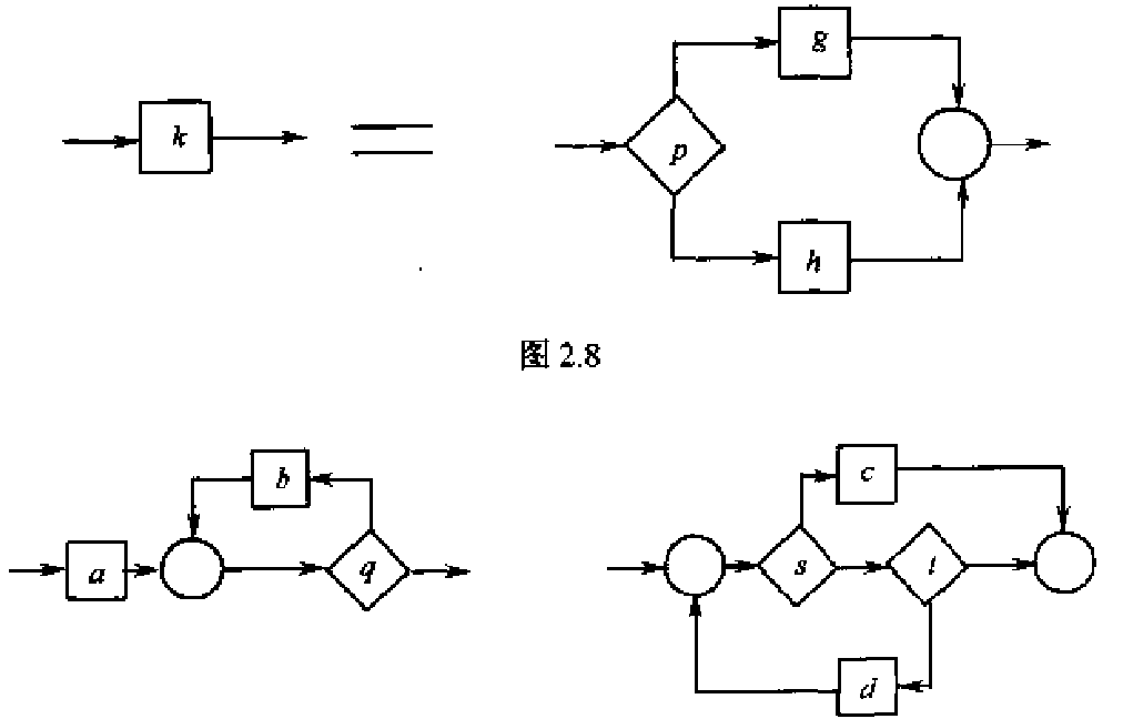 多个结点的正规程序