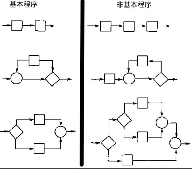 对比基本程序