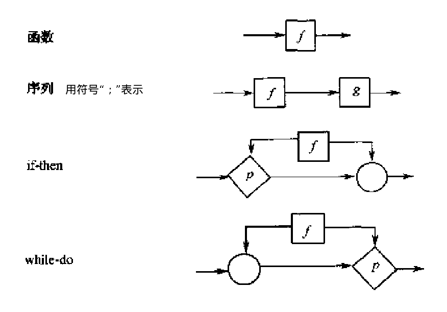 基本程序