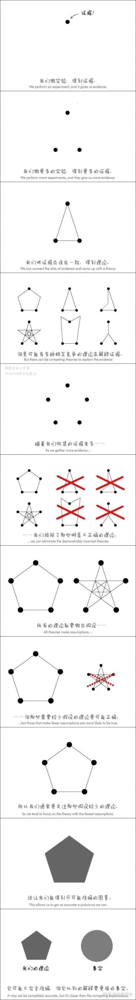 科学的态度