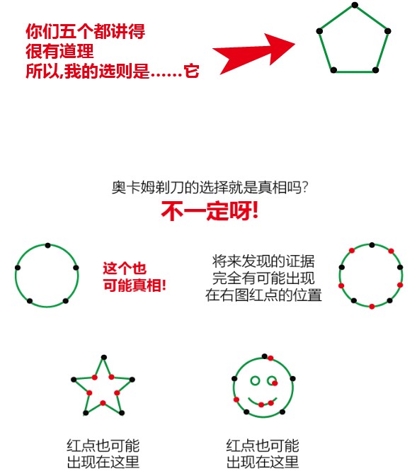 科学的态度