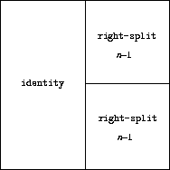 right-split n