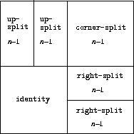 corner-split n