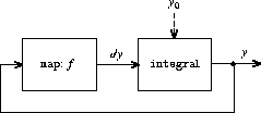 analog computer circuit