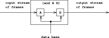 and查询