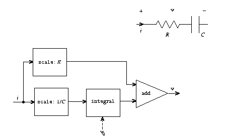 fig 3.33