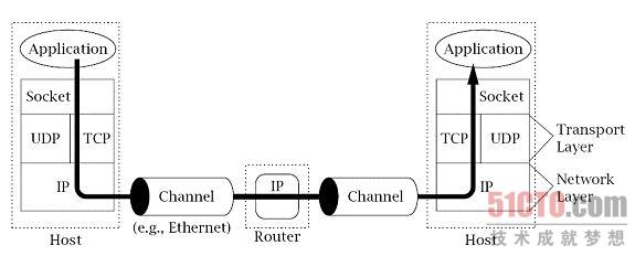 图 1.1：一个TCP/IP网络