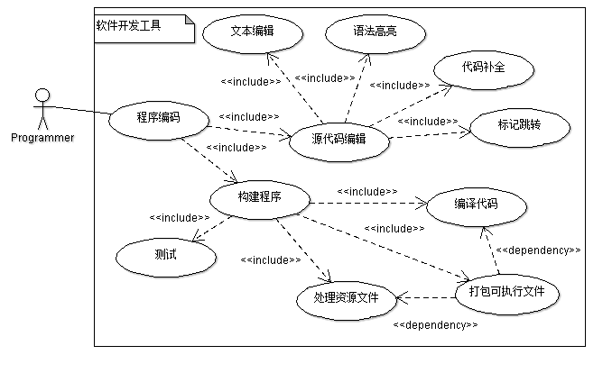 开发工具需求分析