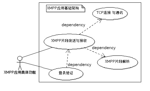 需求分析