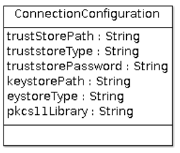 ConnectionConfiguration类