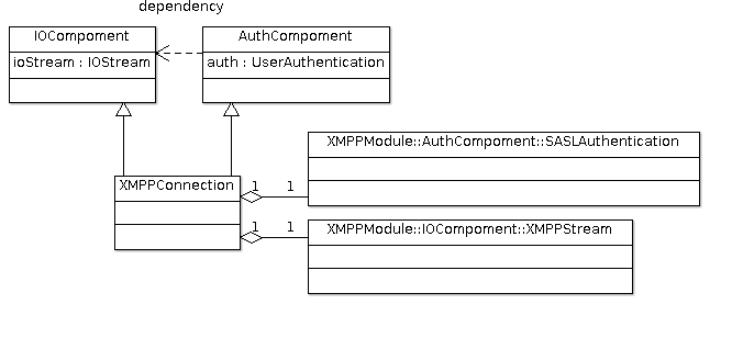 使用Scala注入