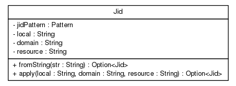 Jid类